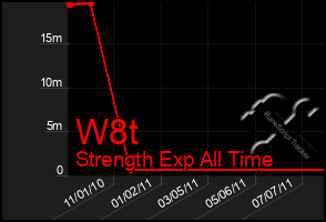 Total Graph of W8t