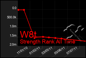 Total Graph of W8t