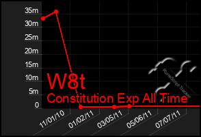 Total Graph of W8t