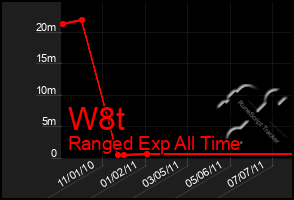 Total Graph of W8t