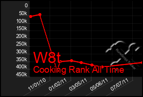 Total Graph of W8t