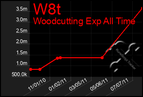 Total Graph of W8t