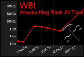 Total Graph of W8t