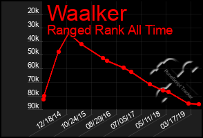 Total Graph of Waalker