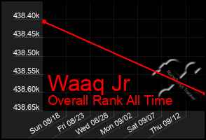 Total Graph of Waaq Jr
