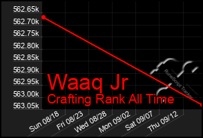 Total Graph of Waaq Jr