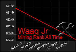 Total Graph of Waaq Jr