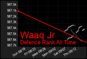 Total Graph of Waaq Jr