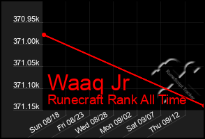 Total Graph of Waaq Jr