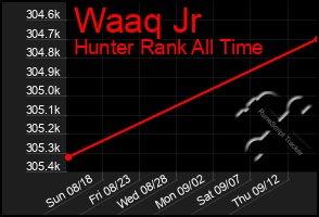 Total Graph of Waaq Jr