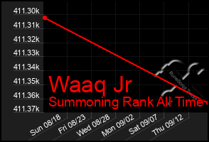 Total Graph of Waaq Jr