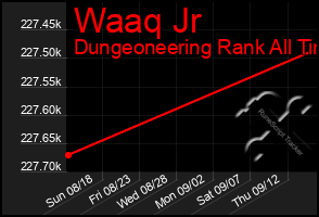 Total Graph of Waaq Jr
