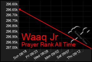 Total Graph of Waaq Jr