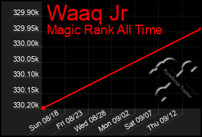 Total Graph of Waaq Jr