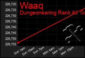 Total Graph of Waaq