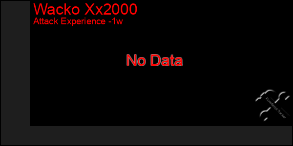 Last 7 Days Graph of Wacko Xx2000