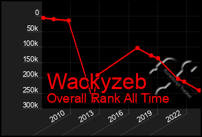 Total Graph of Wackyzeb