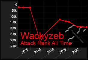 Total Graph of Wackyzeb