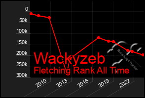 Total Graph of Wackyzeb