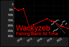 Total Graph of Wackyzeb