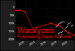 Total Graph of Wackyzeb