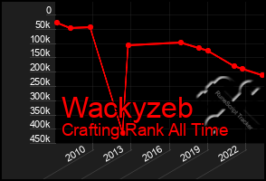 Total Graph of Wackyzeb