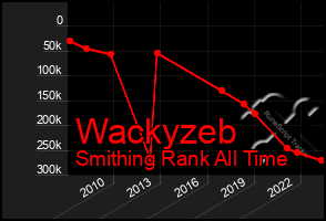 Total Graph of Wackyzeb