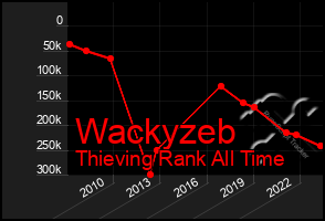 Total Graph of Wackyzeb