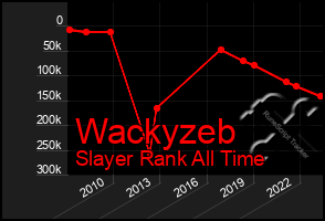 Total Graph of Wackyzeb