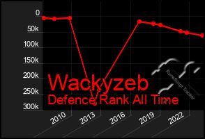 Total Graph of Wackyzeb