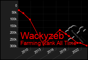 Total Graph of Wackyzeb