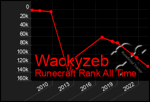 Total Graph of Wackyzeb