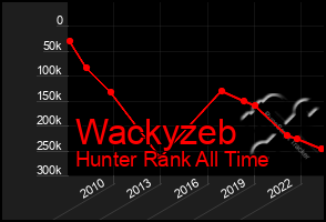 Total Graph of Wackyzeb