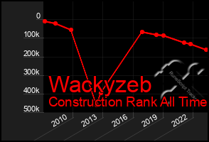 Total Graph of Wackyzeb