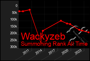 Total Graph of Wackyzeb
