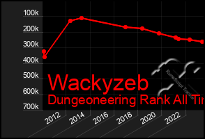 Total Graph of Wackyzeb