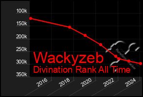 Total Graph of Wackyzeb