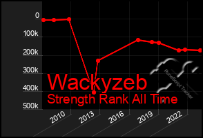 Total Graph of Wackyzeb