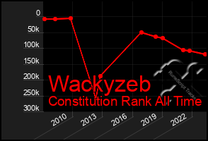 Total Graph of Wackyzeb