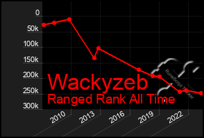 Total Graph of Wackyzeb