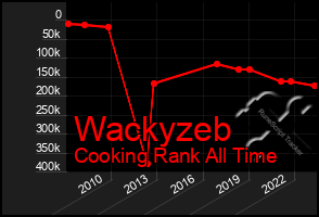 Total Graph of Wackyzeb