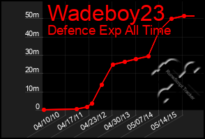 Total Graph of Wadeboy23