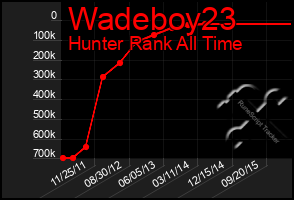 Total Graph of Wadeboy23