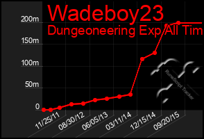 Total Graph of Wadeboy23