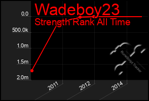 Total Graph of Wadeboy23