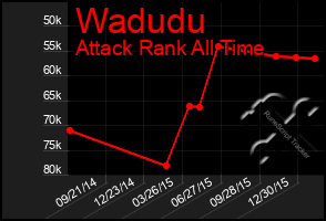 Total Graph of Wadudu