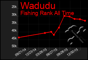 Total Graph of Wadudu