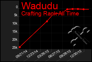 Total Graph of Wadudu