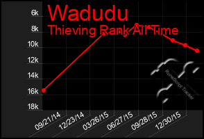 Total Graph of Wadudu