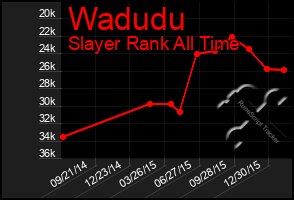 Total Graph of Wadudu